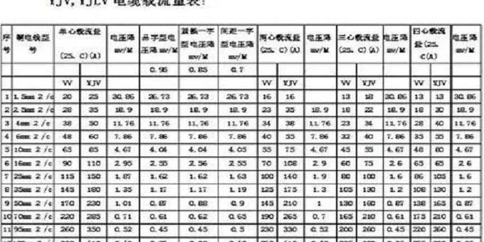 2.5平方纯铜线能承受多少瓦