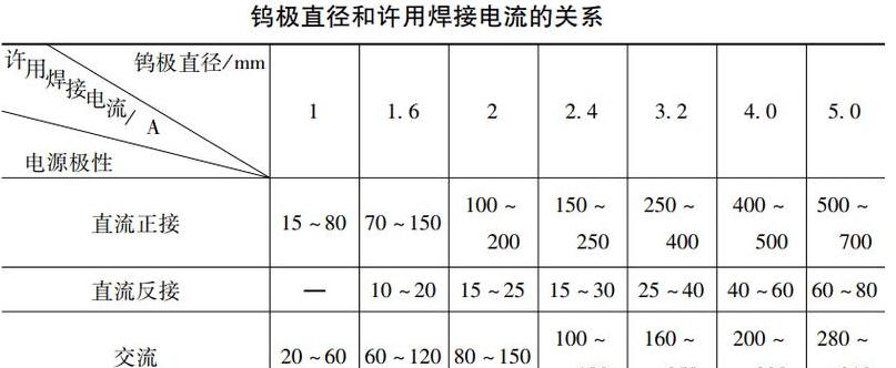 瑞凌160A氩弧焊机功率、电压及电耗解析
