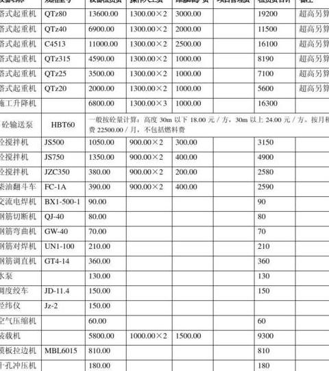 装载机租赁价格一览表