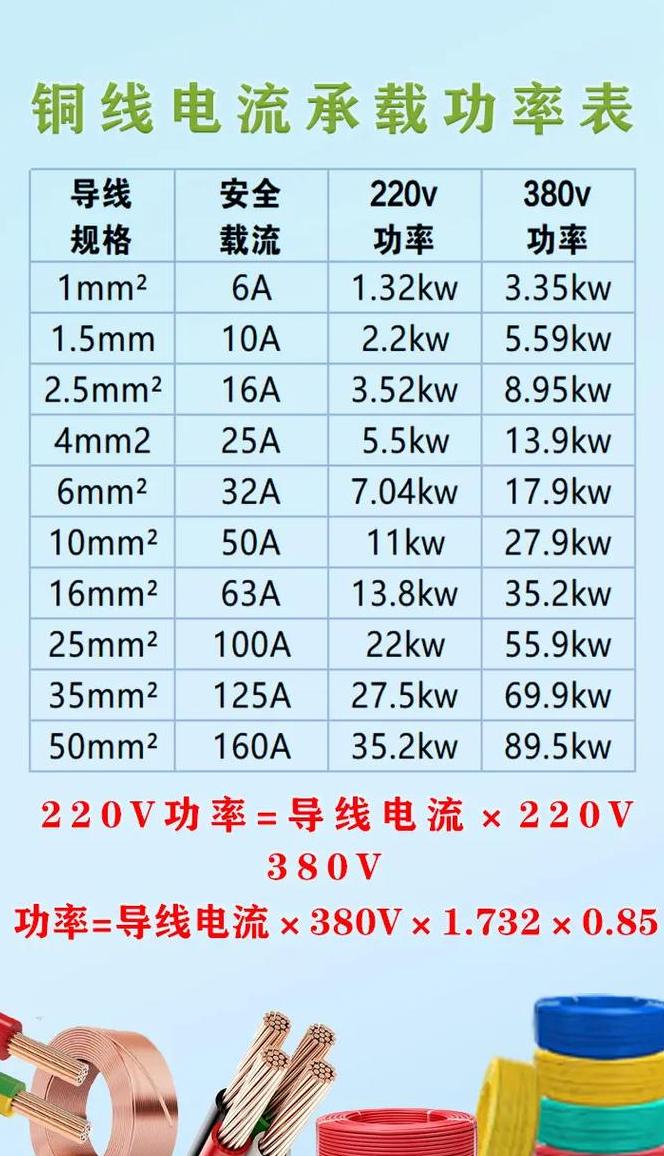 四平方铝线220伏能带几千瓦