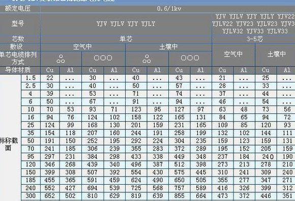 三相25平方铝线功率承载解析