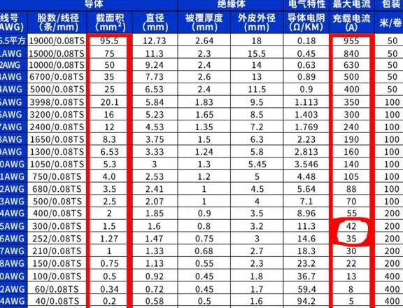 60千瓦电机电缆选择指南
