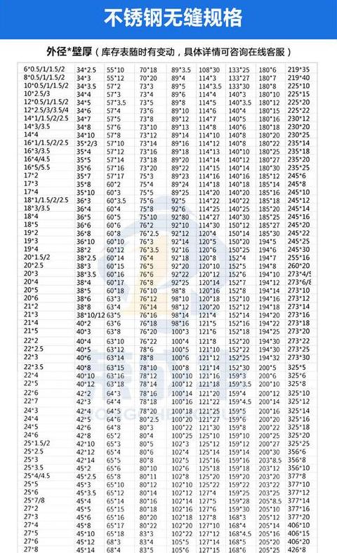 不锈钢圆管规格与壁厚详解
