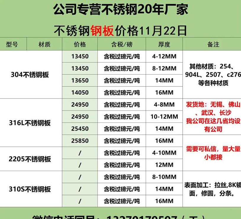 奥氏体不锈钢热处理状态代码解析及SUS316与304区别