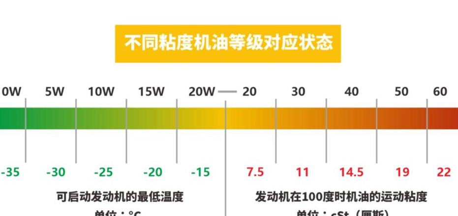 二冲程发动机机油比例