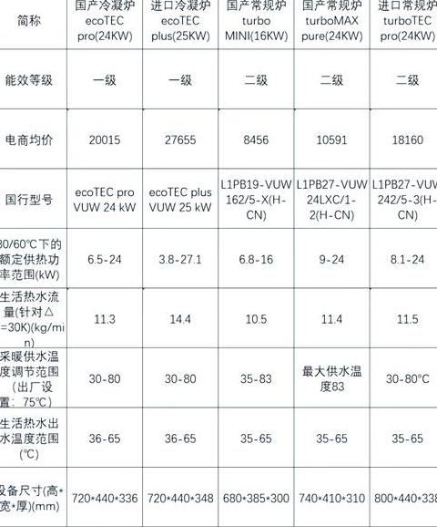 壁挂炉维修费用解析及安装成本揭秘