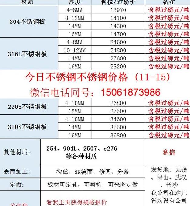 不锈钢扁钢规格价格解析及生产厂家盘点