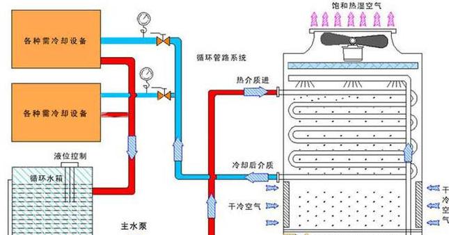发电机冷却塔怎么工作