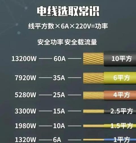 国标2×1.5电缆线承载功率解析