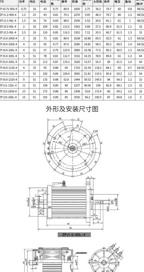 380V2.2kW电机与220V电机功率对比及铜线粗细选择指南