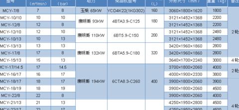 空气压缩机型号全解析及参数一览