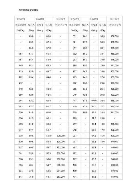 304不锈钢硬度解析：洛克韦尔硬度与HRC值详解