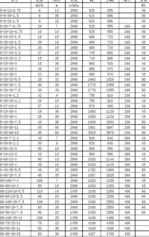 220V潜水泵价格一览及选购指南