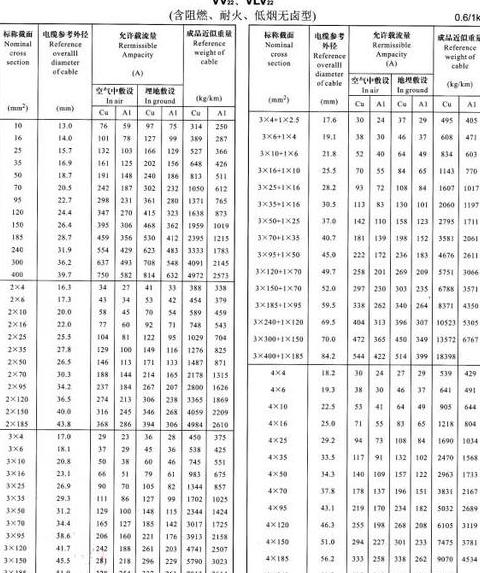 电线型号字母数字详解