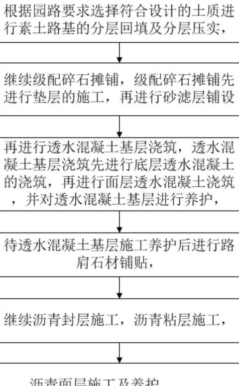 沥青混凝土道路结构层厚度检测方法解析