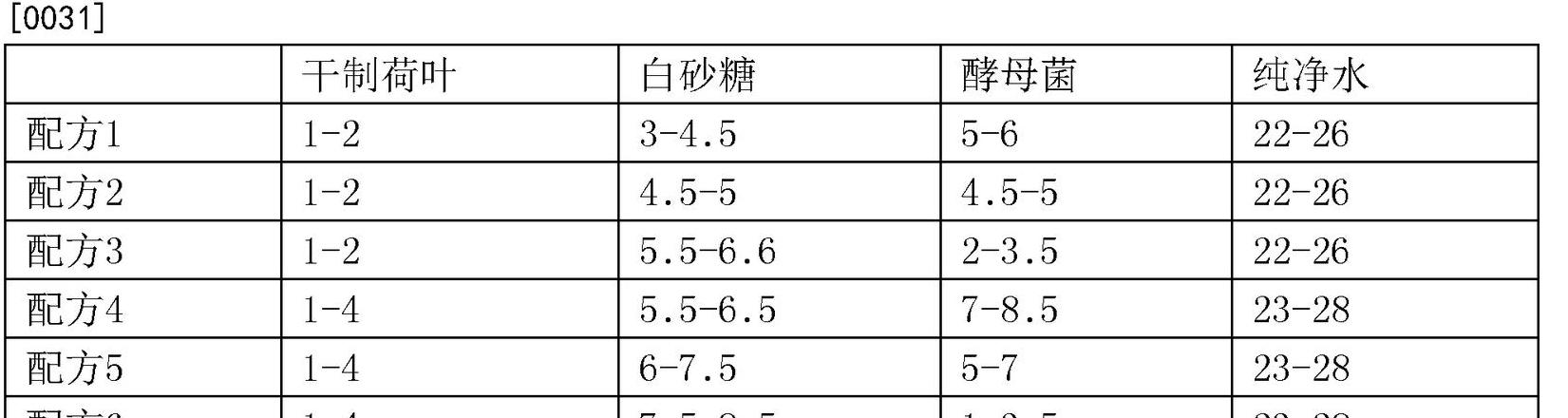泰国水果酵素制作全攻略，健康美味一步到位