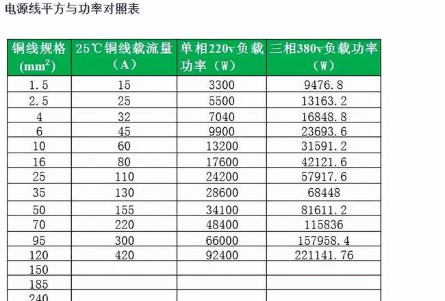 铜铝线规格型号与功率对照表
