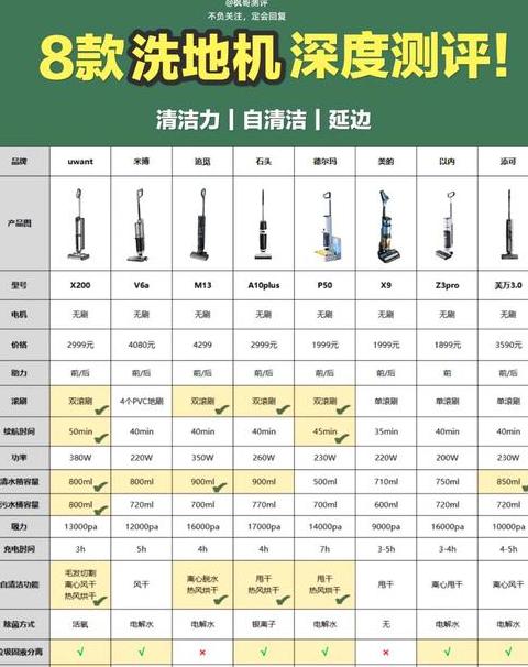 2023年洗地机选购指南：添可/石头/西屋等品牌测评推荐