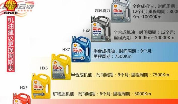 单缸柴油机机油型号全解析