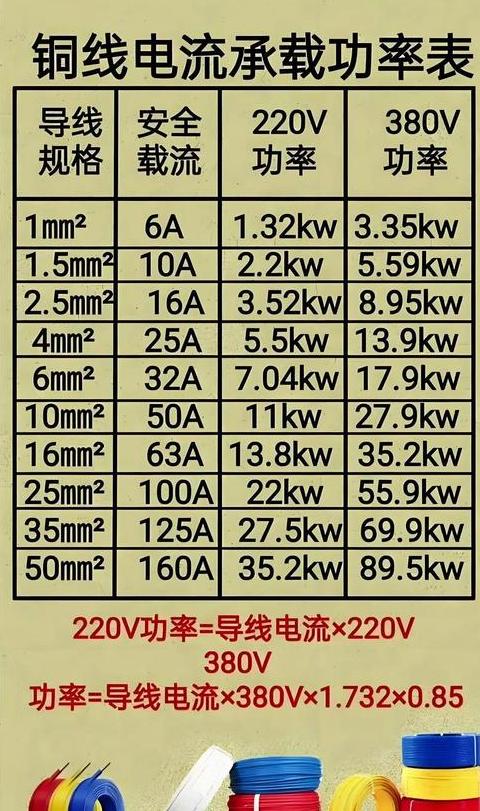 家用电线横截面积计算与载流量解析