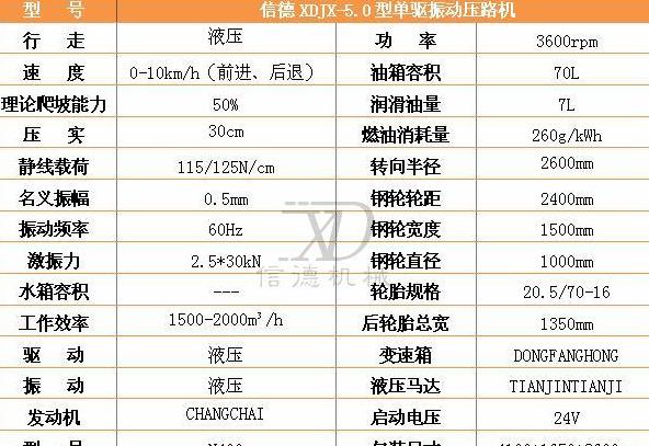 高速公路建设压路机选择指南：XCMGXP262、XP302与303型号解析