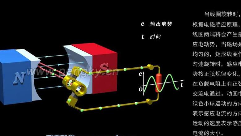 发电机原理动画演示