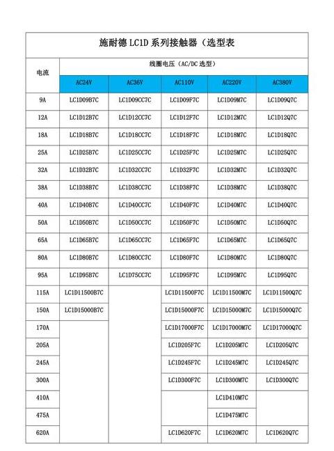 1千瓦220V水泵交流接触器型号选择指南
