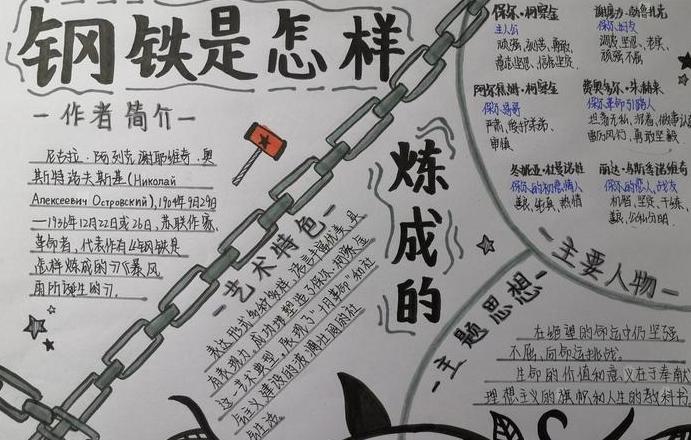 钢铁是怎样炼成的手抄报解读：成长与奋斗的钢铁精神