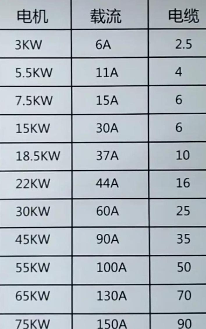 45kW电机电缆选择指南