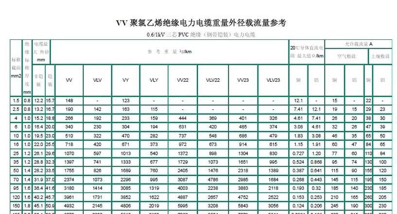 380V45KW电机电缆线选择计算指南