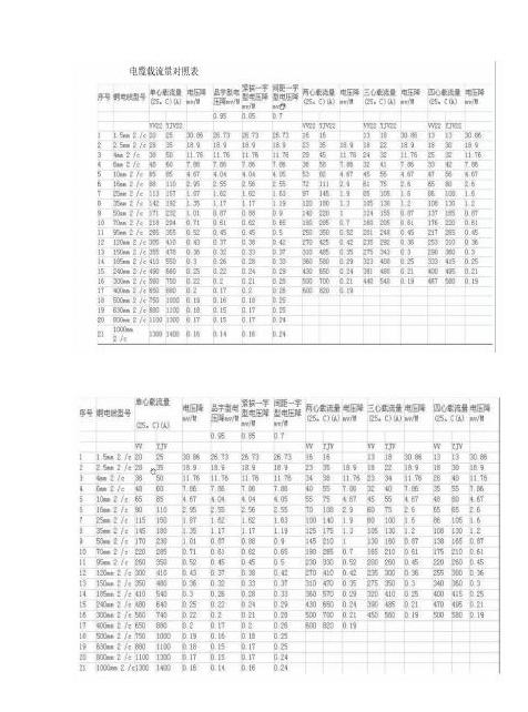 不同型号电缆的出铜率解析与计算