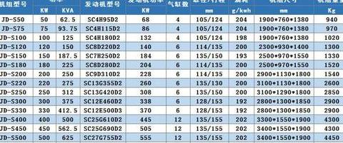 小型静音柴油发电机功率型号大盘点