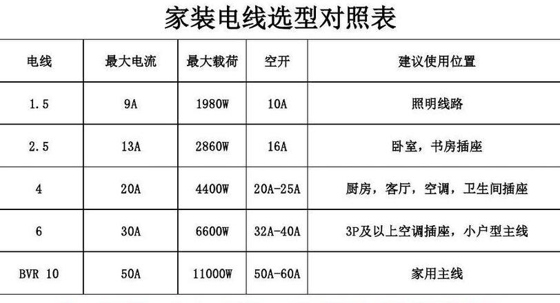 20KW远距离用电，铝线选择及计算指南