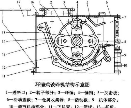 锤式破碎机型号及技术参数小型的