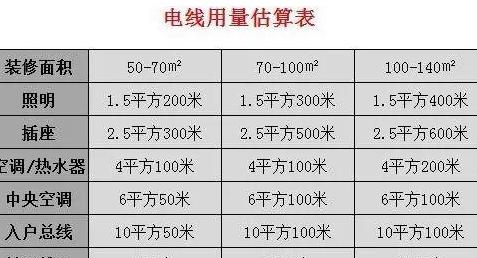 17KW电机铜线选择指南