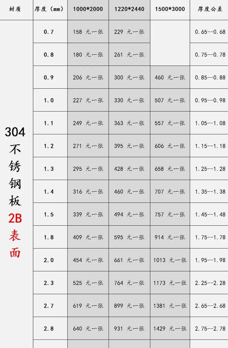 不锈钢管规格与型号详览
