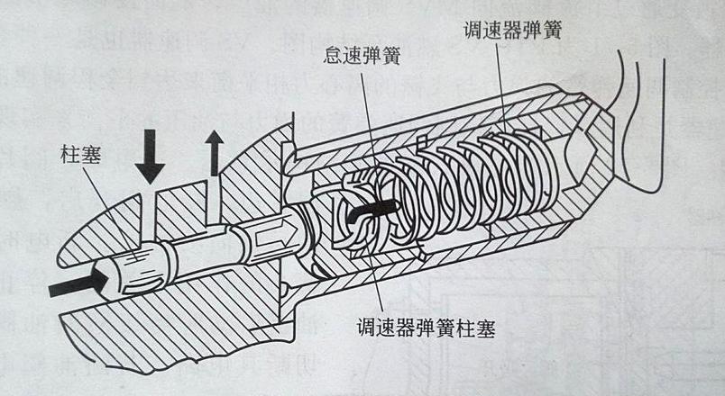 柴油发电机组调速器功能解析与作用详解