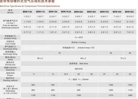 螺杆空压机安装要点及常见问题解析