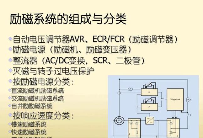 励磁系统脉冲故障解析及排查方法