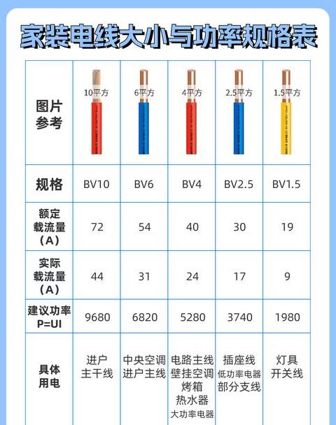 铜电缆载流量及功率对照表解析