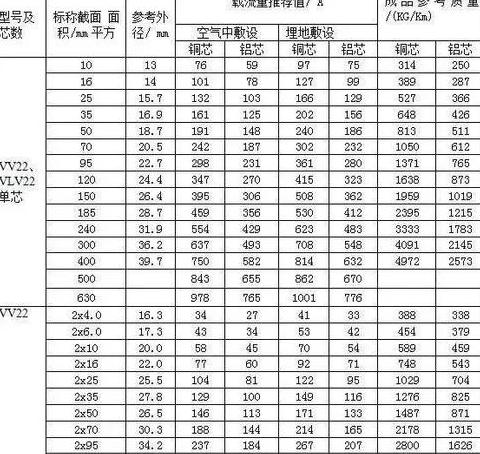 铜线平方与功率对照表及计算方法详解