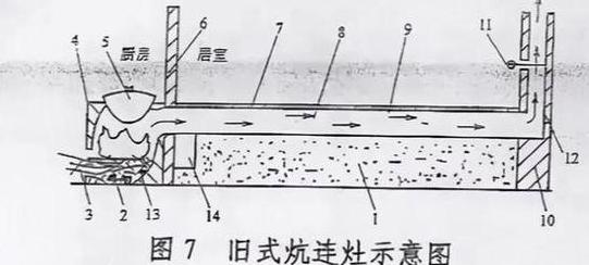 农村自建房采暖选择指南：环保节能省钱方案