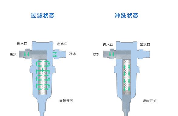 汽车润滑系统三大组成部分解析