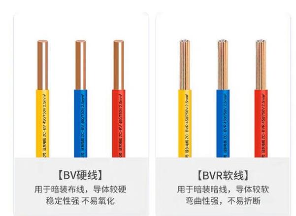 电缆型号ZC与ZR区别解析