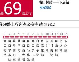 北京公交34路36路站点详情一览