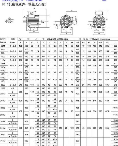 75千瓦6极电机安装尺寸及YSISC电机识别指南