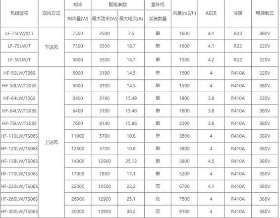 家用空调室外机尺寸选择指南