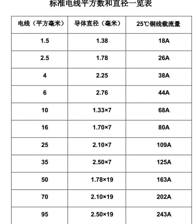 1.5平方电线承载功率解析