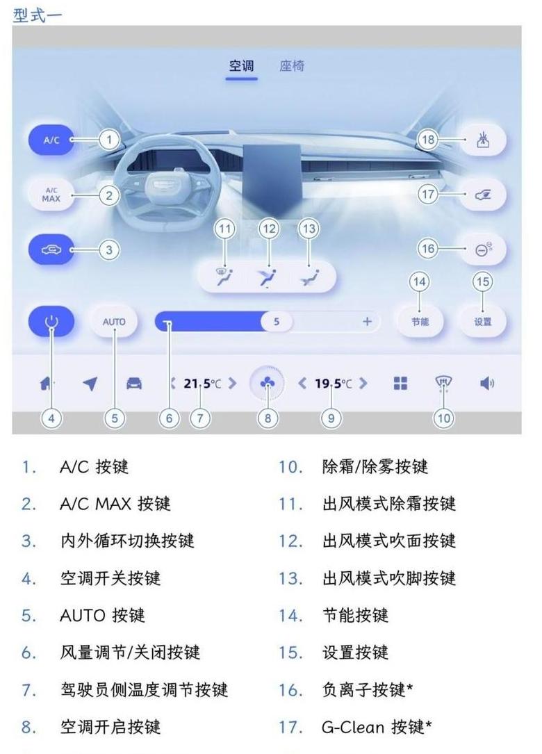 空调面板按键失灵原因及解决方法揭秘