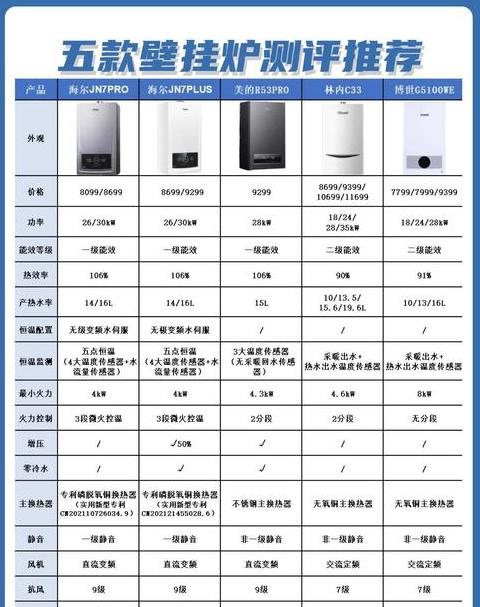 燃气锅炉品牌排行前十揭秘